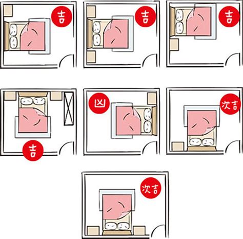 睡覺的床|臥室風水：床位、家具擺設的風水禁忌與破解，附科學解釋與圖文。